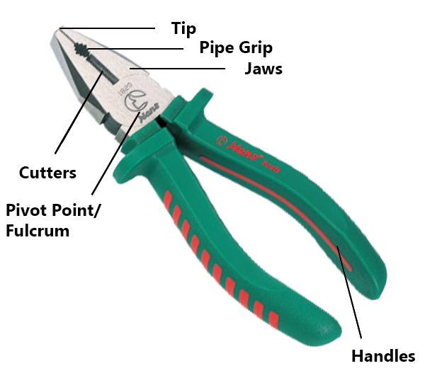 Combination Pliers